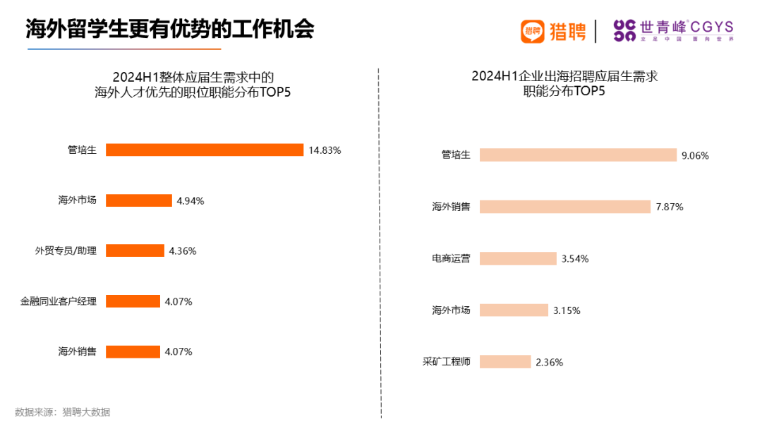 理工科同学要选择留学吗？留学又能否给你带来破局之路呢？