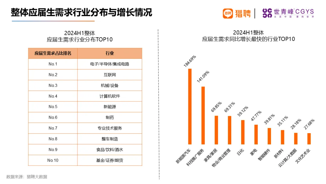 选择理工科留学的同学还是太超前了！