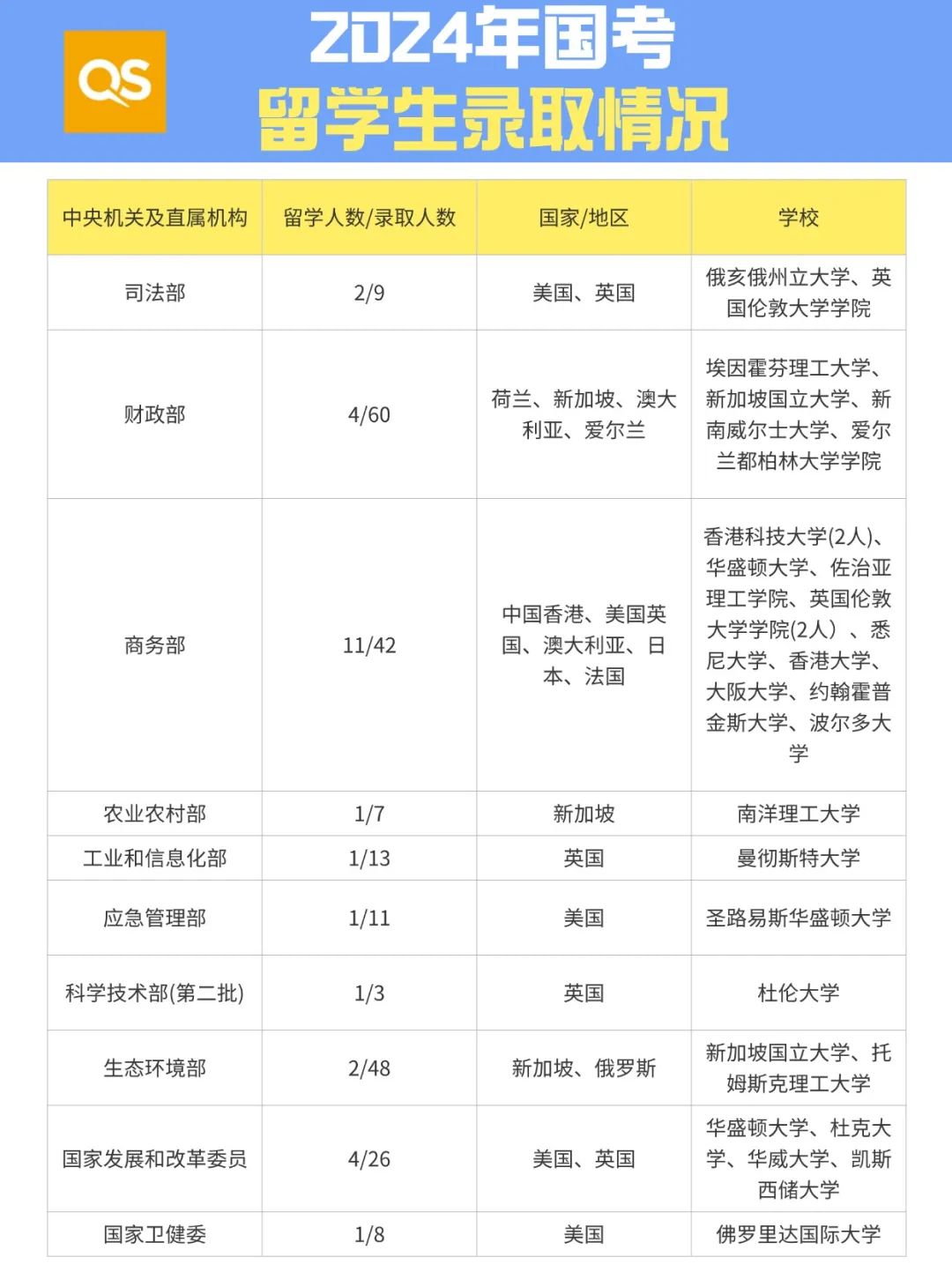 出国留学哪些专业适合考公考编？