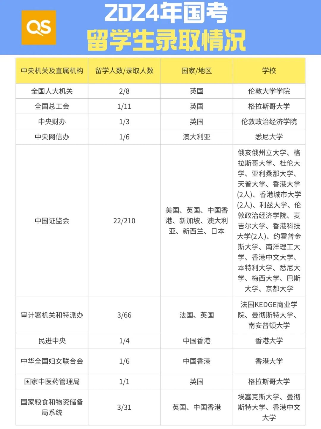 出国留学|哪些专业适合考公考编？