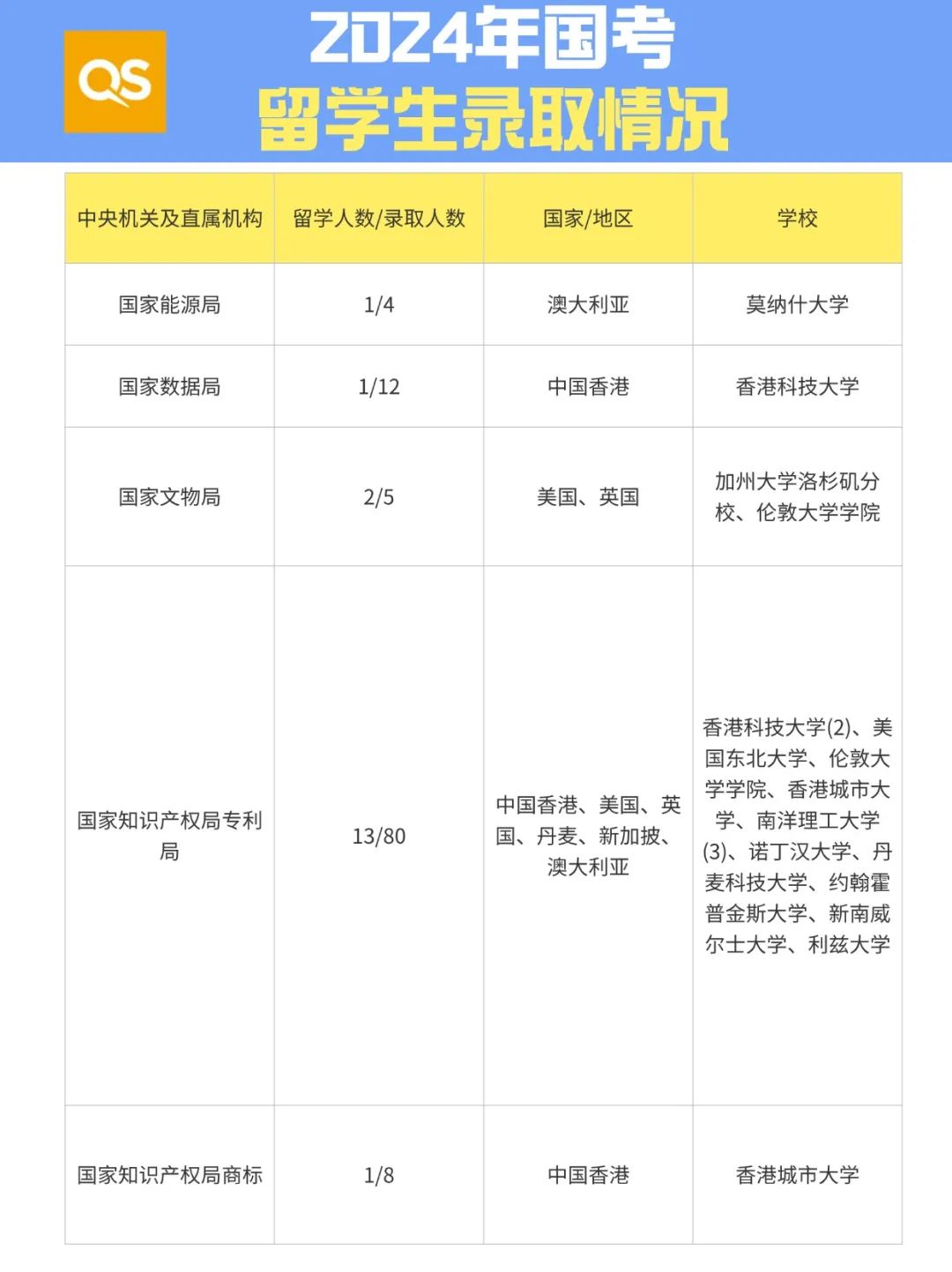 出国留学|哪些专业适合考公考编？