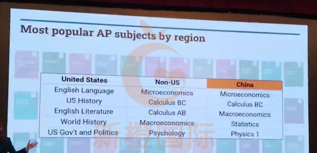 直击CB年会｜最新中国考生AP/SAT数据公开【附美国大学招生标准】