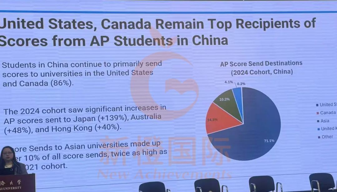 直击CB年会｜最新中国考生AP/SAT数据公开【附美国大学招生标准】