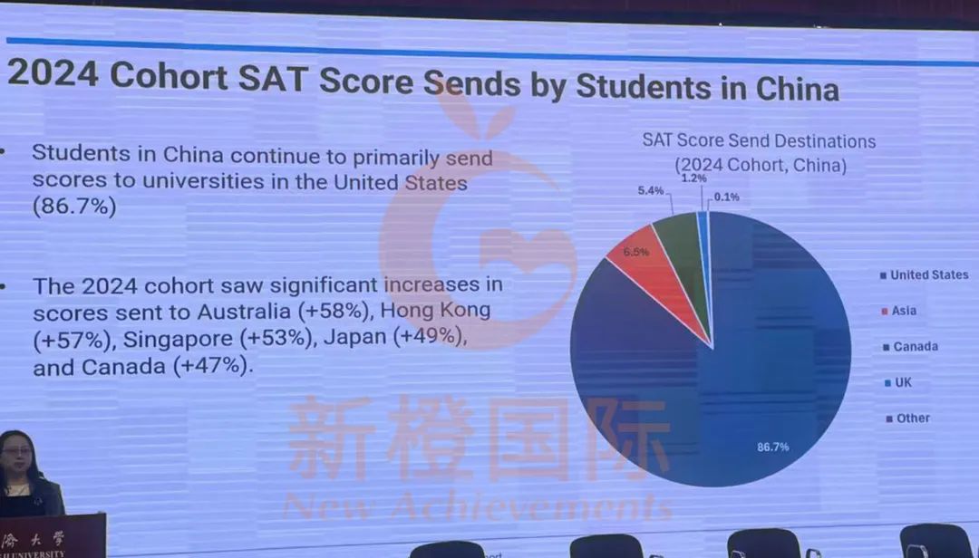 直击CB年会｜最新中国考生AP/SAT数据公开【附美国大学招生标准】