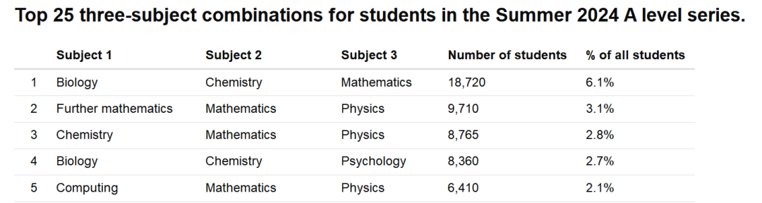 想要在A Level进阶数学中轻松拿下A*？这份全攻略不容错过！