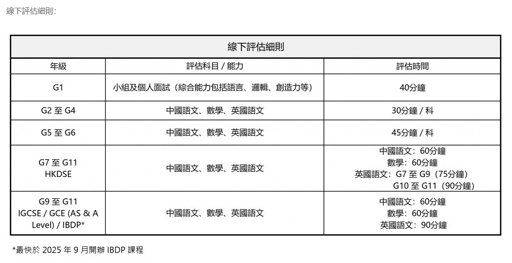 广深最好的DSE学校开启招生！350学位，或许是最后机会？