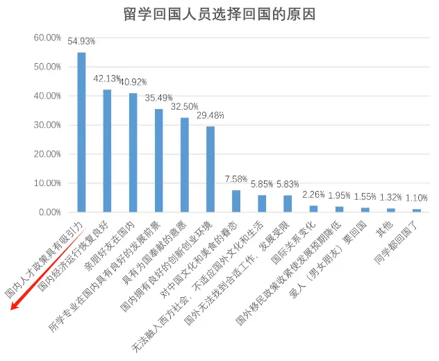 新政！全国多地放宽应届生认定标准