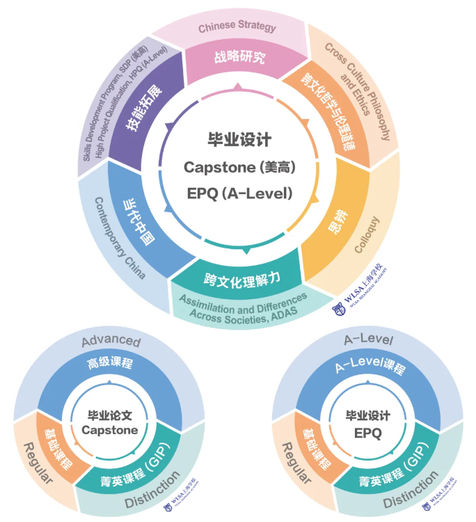 WLSA上海2024-2025学年招生开启！WLSA上海入学测考什么？