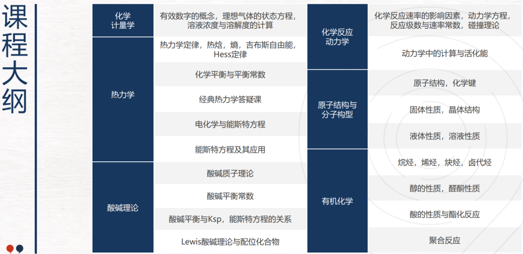 UKChO化学竞赛一文详解！UKChO竞赛难吗？附UKChO历年真题