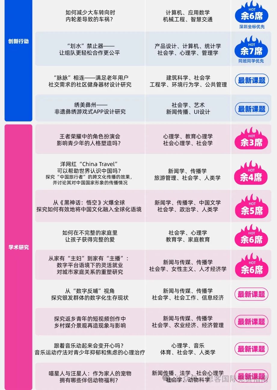 CTB竞赛新手家长及学生必看！附CTB竞赛课题组队+辅导培训