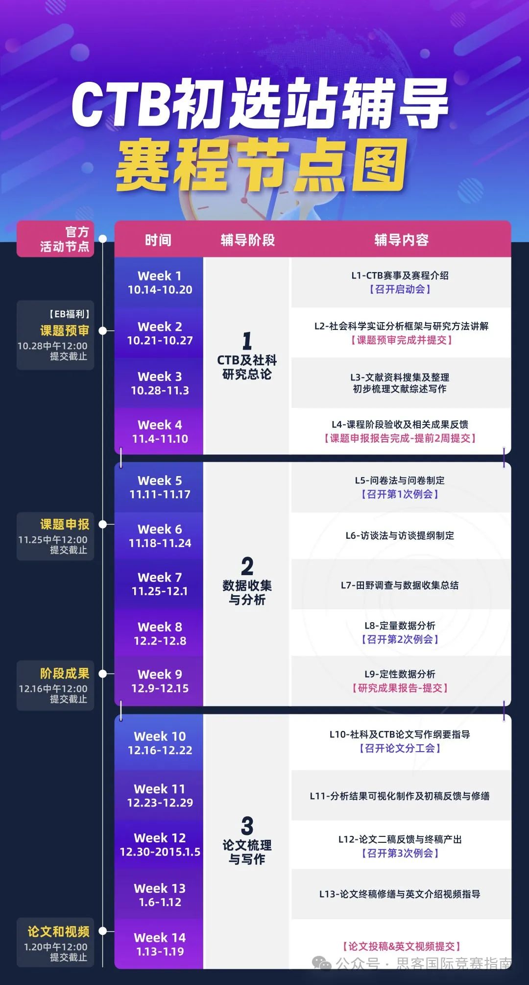 CTB竞赛新手家长及学生必看！附CTB竞赛课题组队+辅导培训