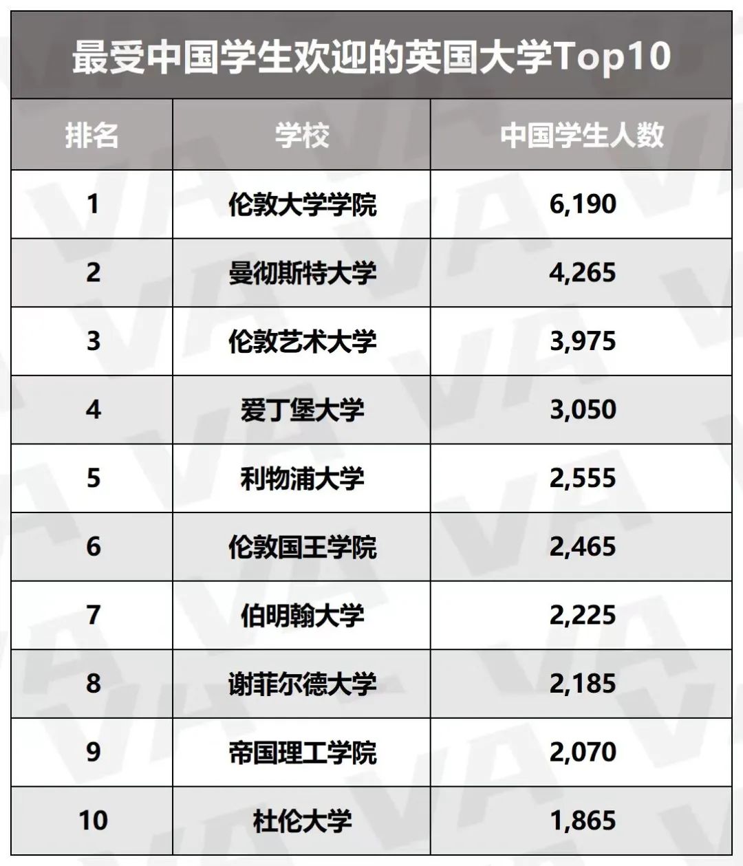 留了个假学？盘点“含中量”极高的英国大学，Top1当之无愧…