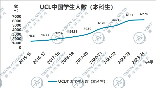 留了个假学？盘点“含中量”极高的英国大学，Top1当之无愧…