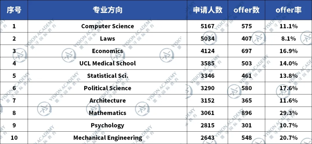 留了个假学？盘点“含中量”极高的英国大学，Top1当之无愧…