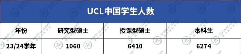 留了个假学？盘点“含中量”极高的英国大学，Top1当之无愧…