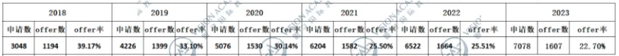 留了个假学？盘点“含中量”极高的英国大学，Top1当之无愧…