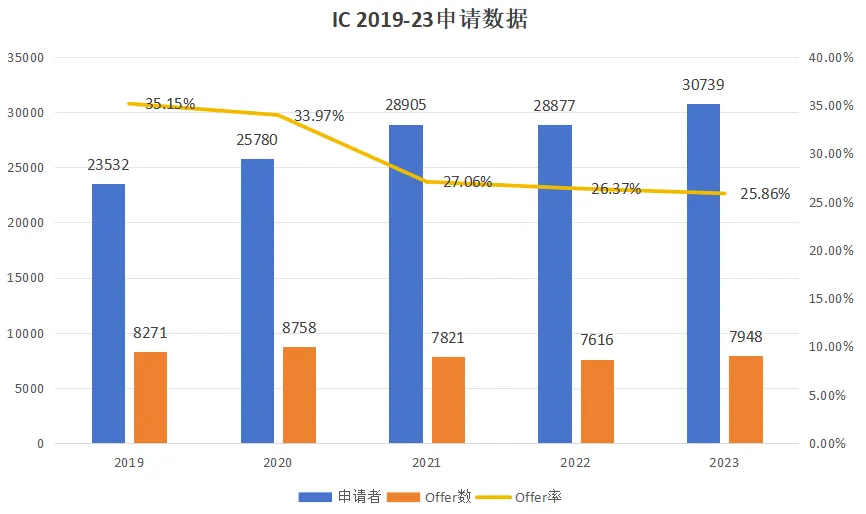 留了个假学？盘点“含中量”极高的英国大学，Top1当之无愧…