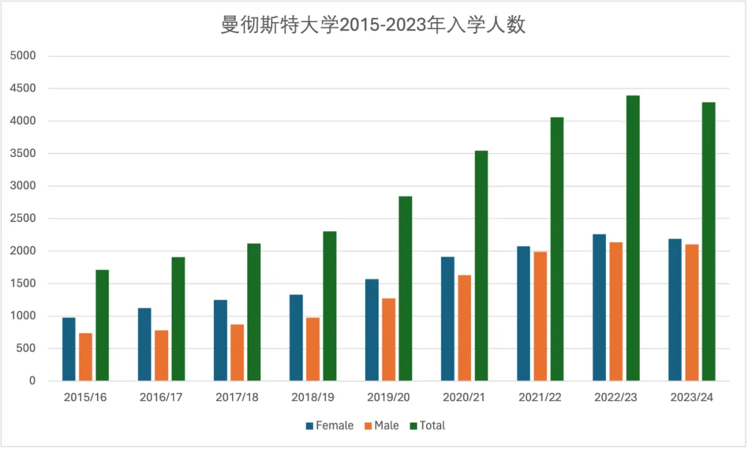 留了个假学？盘点“含中量”极高的英国大学，Top1当之无愧…