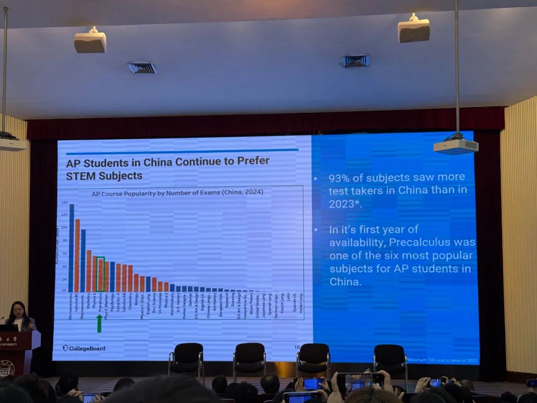 重磅！CB年会揭秘大学录取趋势！AP与SAT对大学申请的真正影响是......