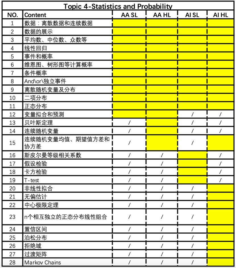 IB体系的学生怎么备考AMC10数学竞赛？几年级开始适合？