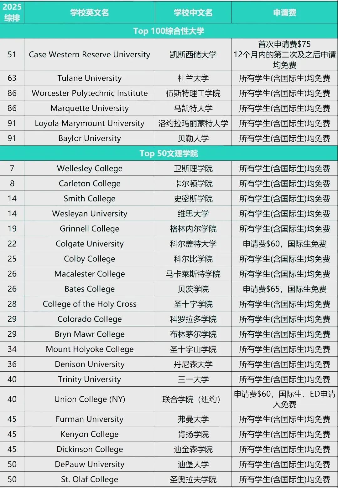 经济下行，留学生如何申美国大学更省钱？教你省下一笔巨款！