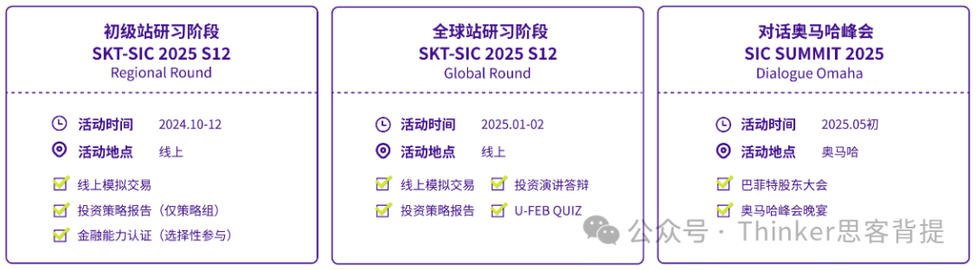 中学生投资商赛：SIC秋季赛s12赛季晋级规则、竞赛流程介绍！