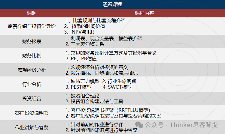 中学生投资商赛：SIC秋季赛s12赛季晋级规则、竞赛流程介绍！