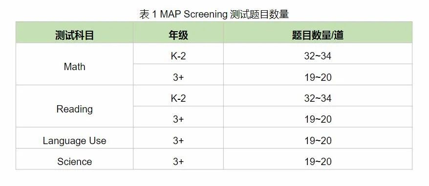 鼎石在用的入学测MAP考试，该怎么准备？