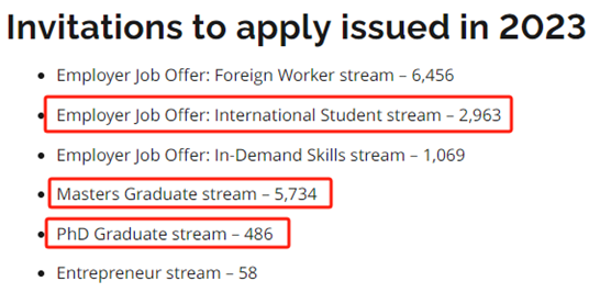 加拿大学院究竟还能申请吗？