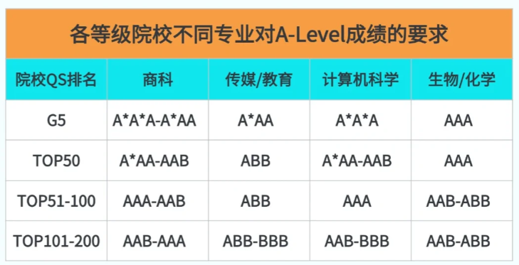 A-Level成绩更适合普娃申请名校？原来这三类中国学生更适合学A-Level课程！