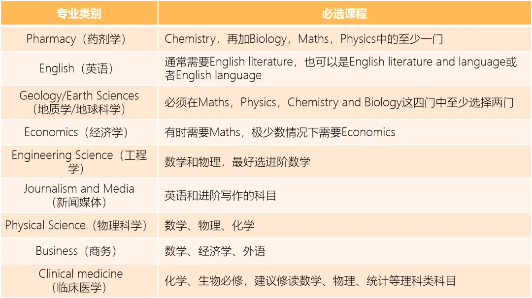 A-Level成绩更适合普娃申请名校？原来这三类中国学生更适合学A-Level课程！