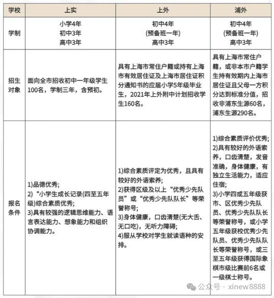 上海三公备考保姆级规划整理，这样做妥妥上岸！附上海三公培训课程