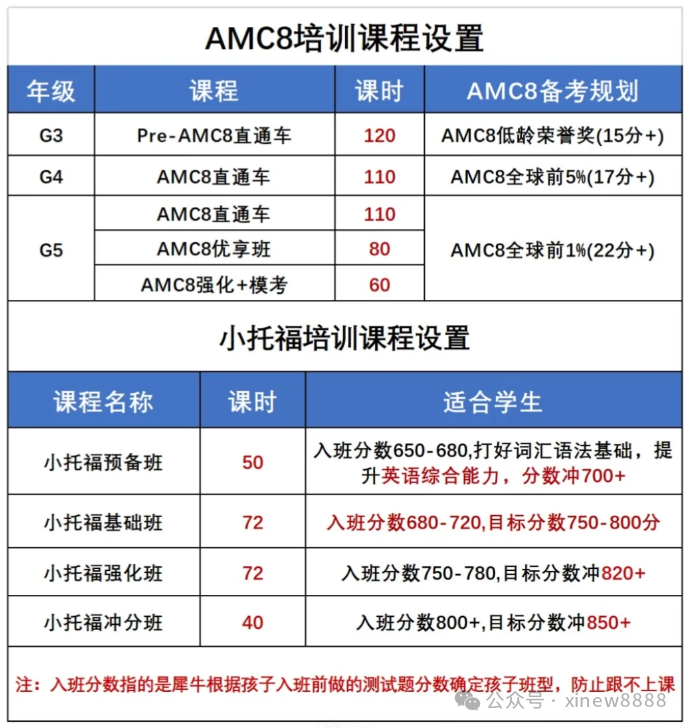 上海三公备考保姆级规划整理，这样做妥妥上岸！附上海三公培训课程