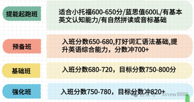 上海三公备考保姆级规划整理，这样做妥妥上岸！附上海三公培训课程