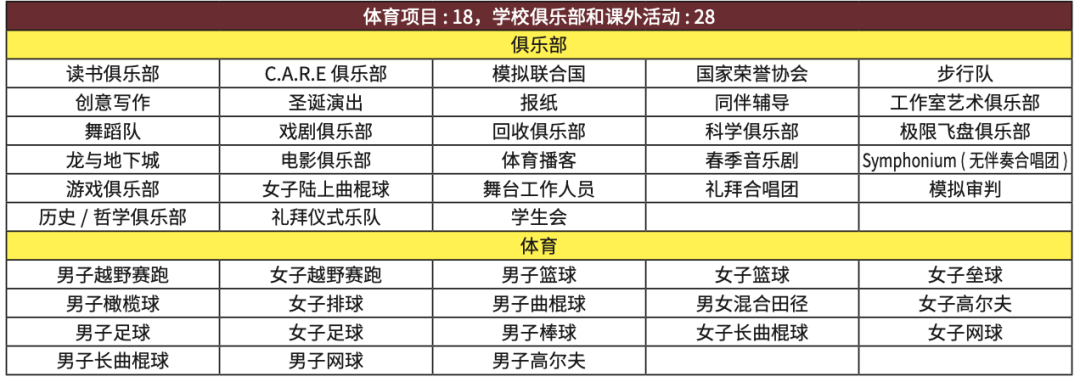 10.29美高直播间｜美国波士顿周边学区排名#2 Cardinal Spellman High School 卡蒂诺斯佩尔曼高中