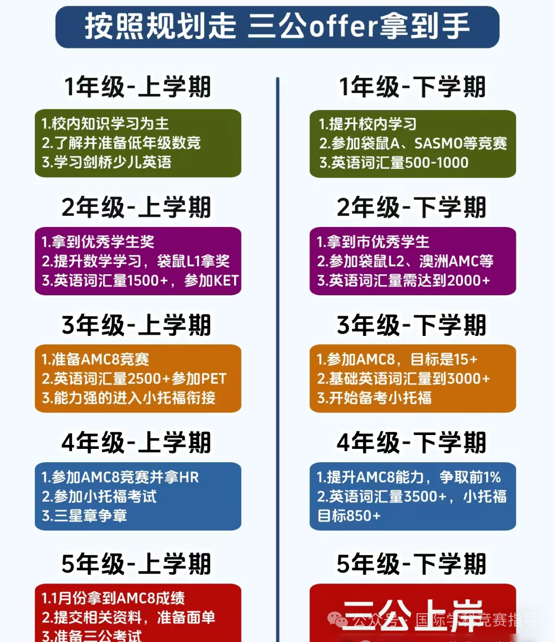 上海三公学校如何备考？只需要抓住这关键的两步！