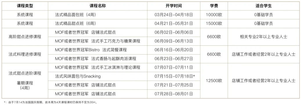 2025年巴黎雷诺特厨艺学院春-夏季短期课程开放报名！