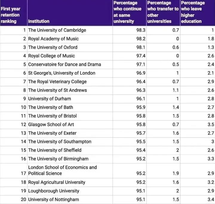 送给英区留子的生活向指南！一文解决你衣食住行+学业实习的全部烦恼~