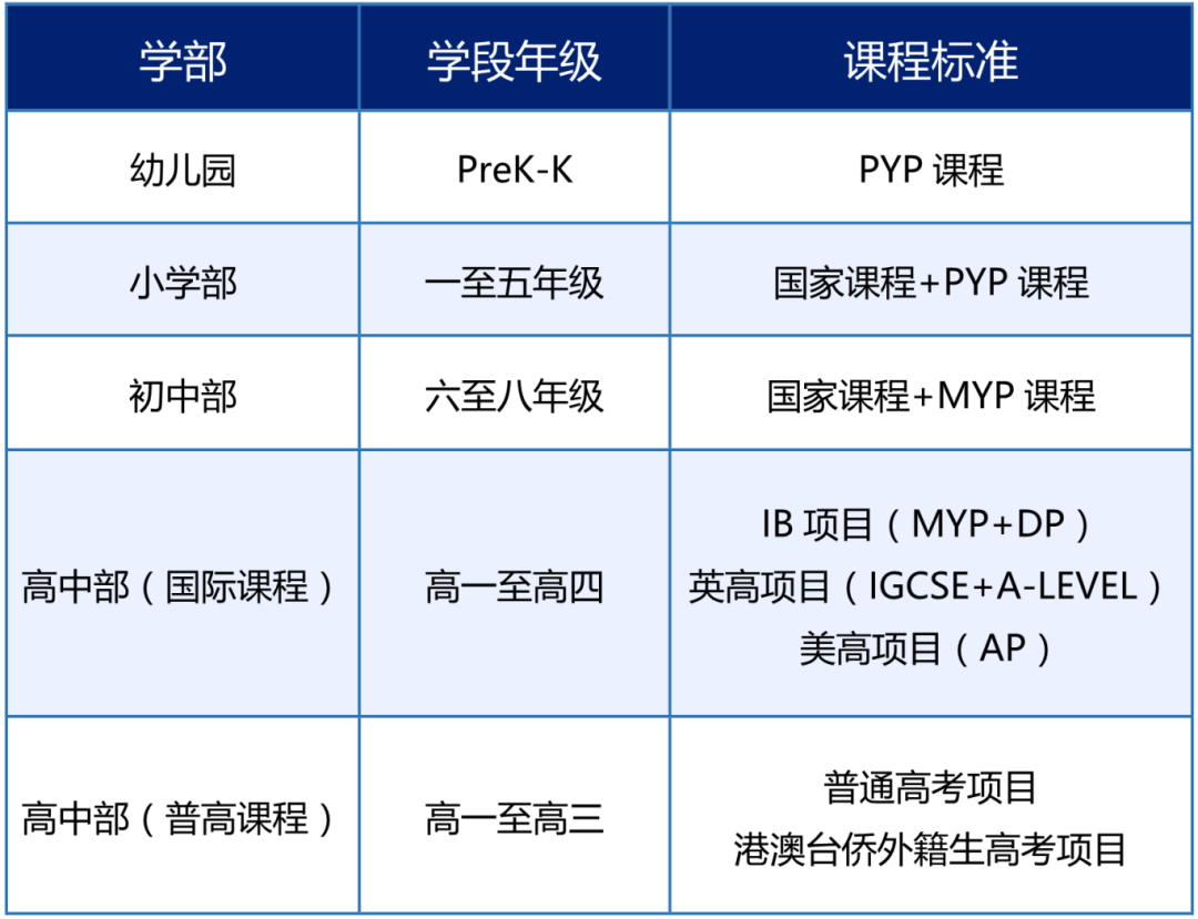 【碧桂园】2025年春季插班入学考试来了！