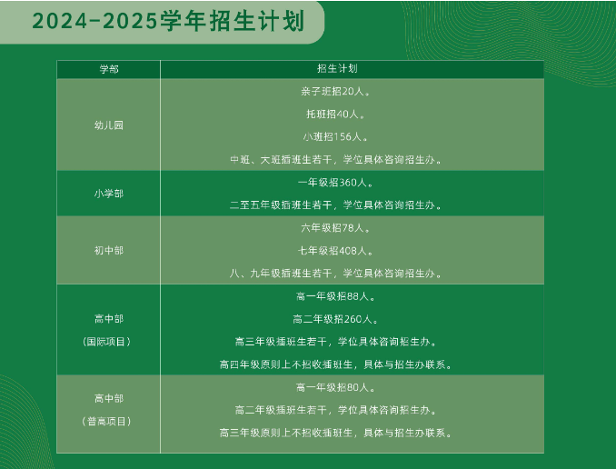 【碧桂园】2025年春季插班入学考试来了！