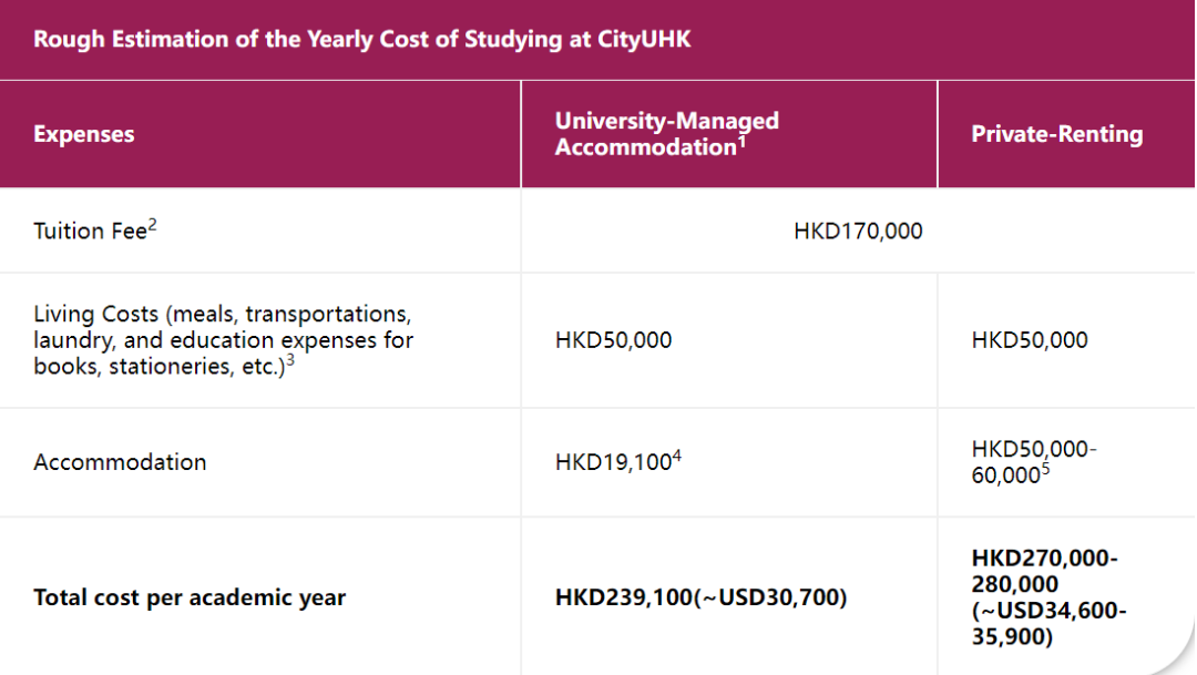 香港留学|2025香港前5本科申请已全面开放！附申请时间、申请要求及学费！