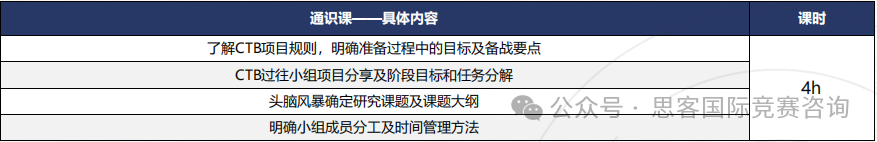 CTB竞赛含金量解析！24-25年CTB课题报名组队中！