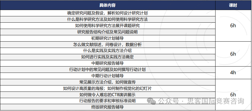 CTB竞赛含金量解析！24-25年CTB课题报名组队中！