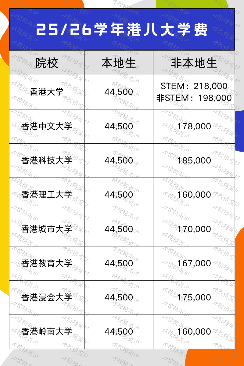 香港本地生学费优势！可节省近70万的秘诀！