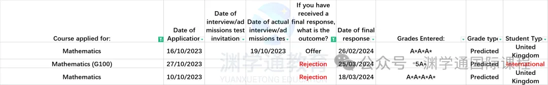 啥样的学生才能申请上帝国理工/UCL？300位学生案例大公开！