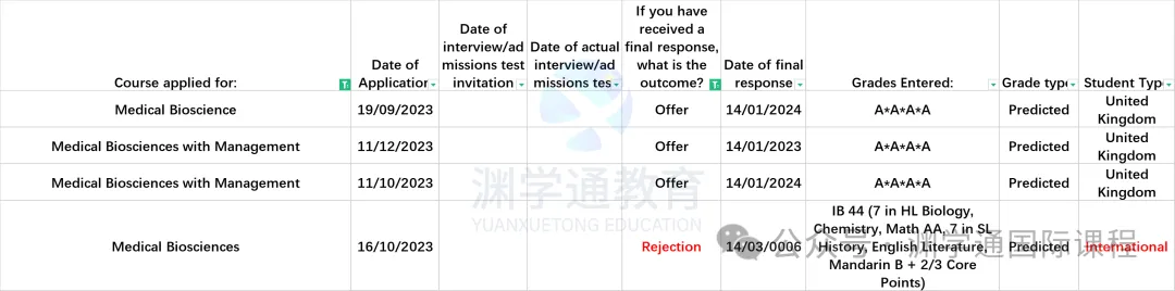 啥样的学生才能申请上帝国理工/UCL？300位学生案例大公开！