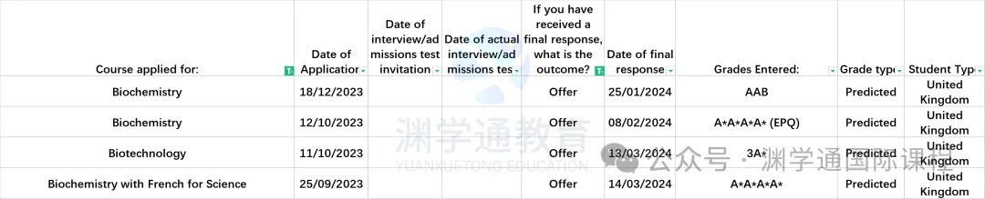 啥样的学生才能申请上帝国理工/UCL？300位学生案例大公开！