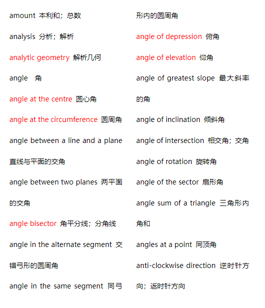 AMC10数学竞赛适合几年级学生？相当于国内什么水平？