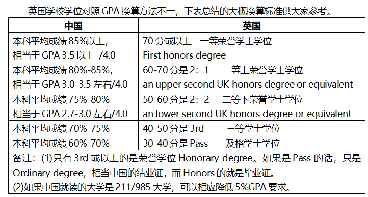 2024年了，英国留学还值得去吗？（超全面解析）