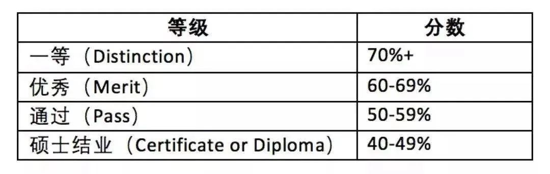 2024年了，英国留学还值得去吗？（超全面解析）